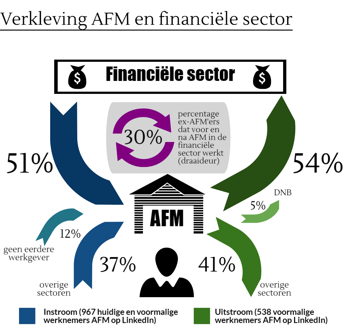 infographic-verkleving-AFM